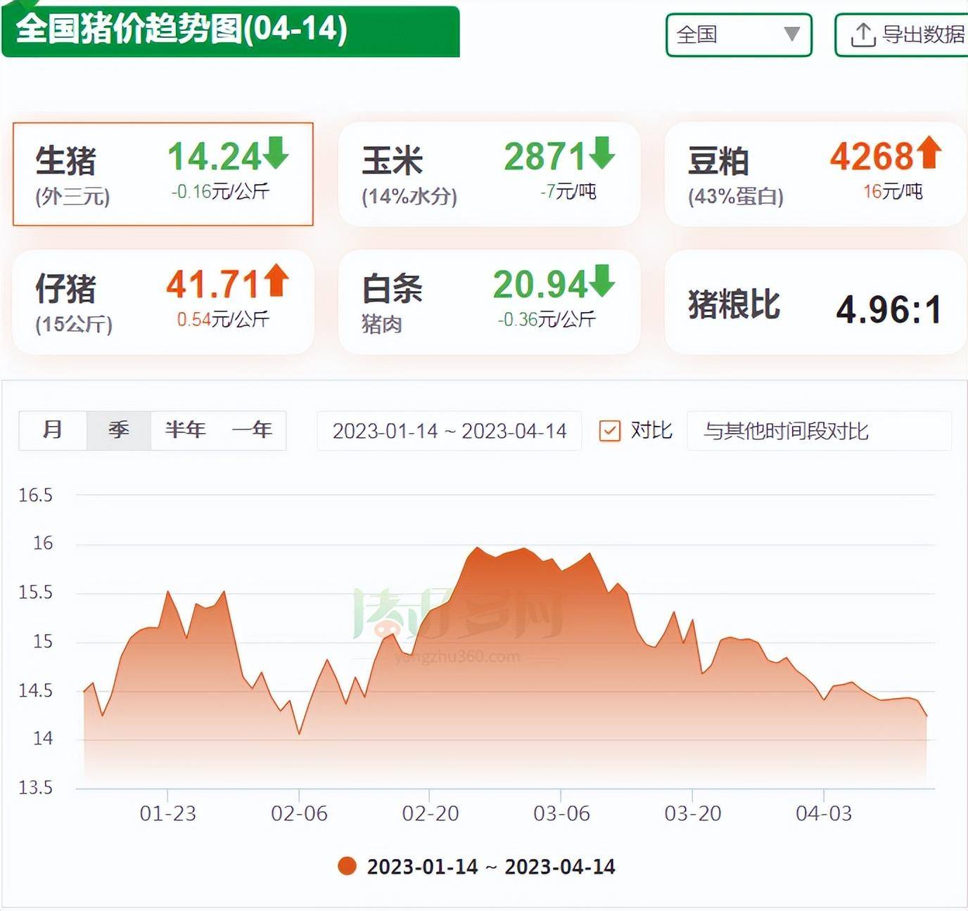 热点生活